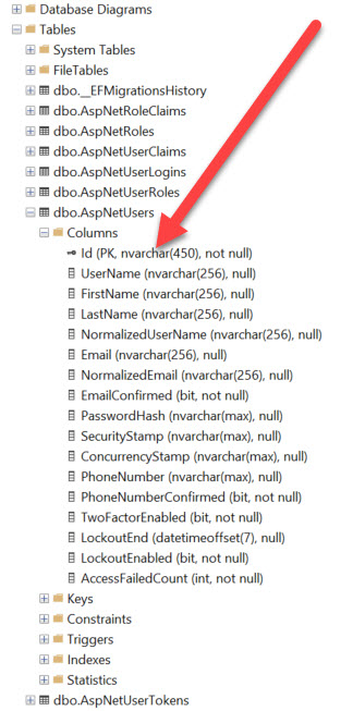 ASPNetUsers Database