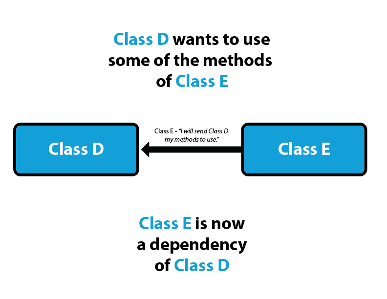 ASP.NET Dependency